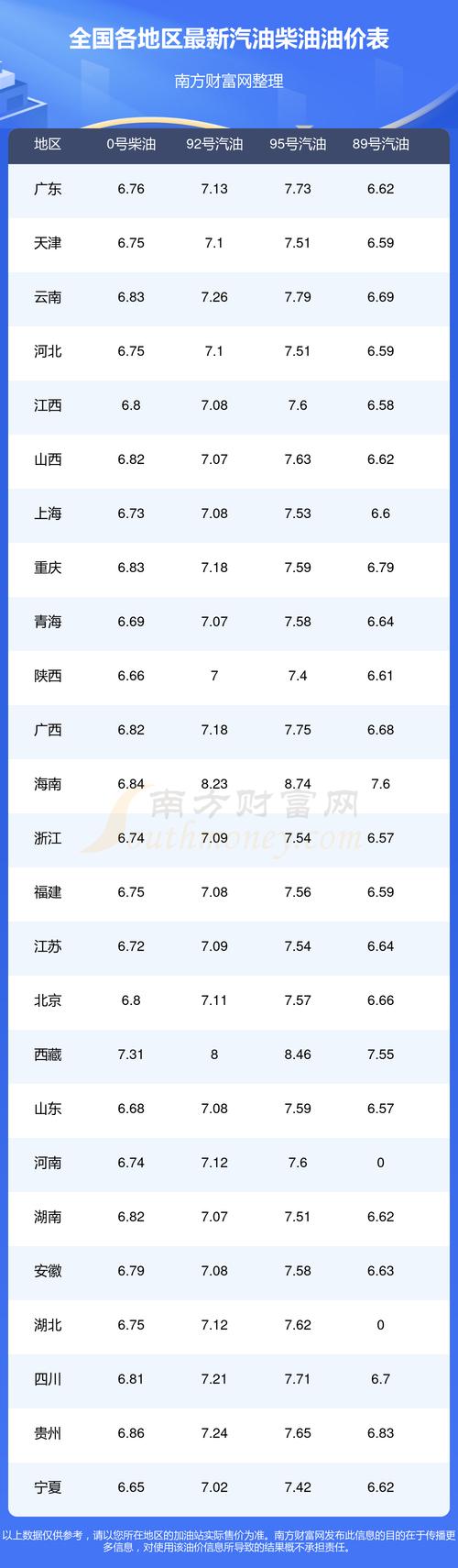 中国石化今日柴油价格多少钱一升 中石化今日柴油价格多少钱一升油价还下跌吗？