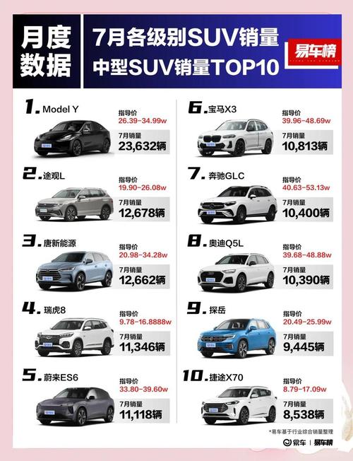 2020suv销量排行榜前十名,2020suv销量排行榜前十口碑最好