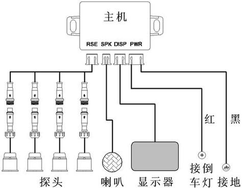 汽车倒车雷达怎么安装(倒车雷达的安装方法)