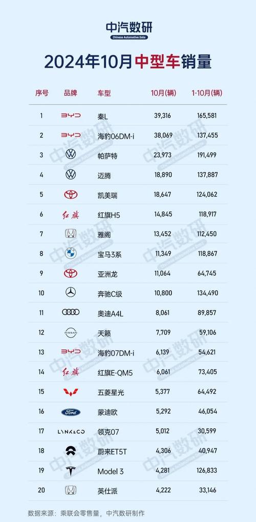 十月汽车销量排行榜完整版／十月汽车销量排行榜完整榜单