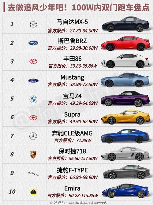 豪车价格排名(豪车价格排名表)
