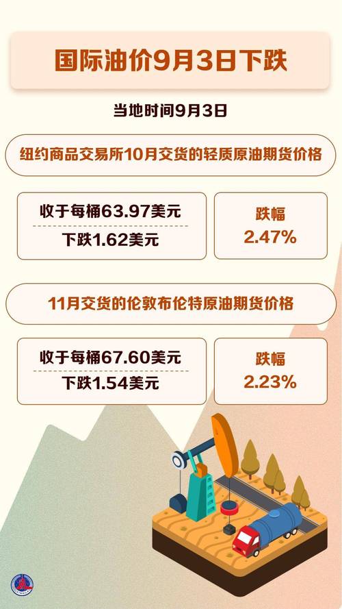 【油价持续下跌,油价持续下跌什么意思】