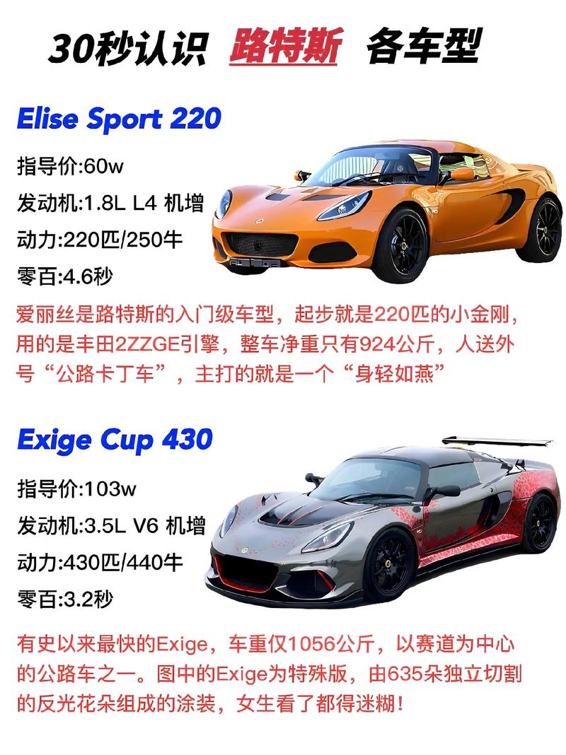 路特斯属于什么档次(路特斯质量怎么样？)