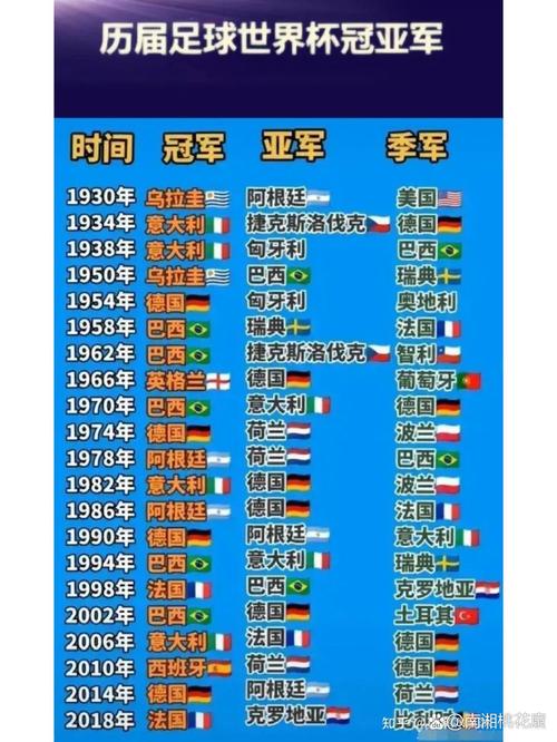 世界杯冠军表历届/世界杯冠军表历届队长