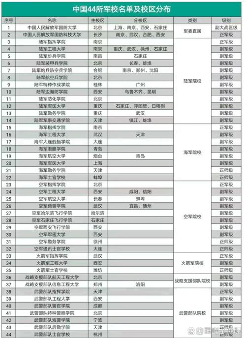 十大军校排名表(军校排名一览表)
