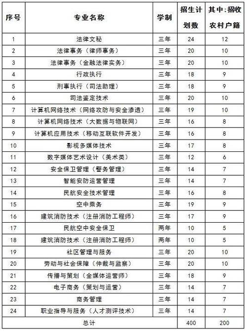 北京自主招生院校名单 北京自主招生的学校有哪些