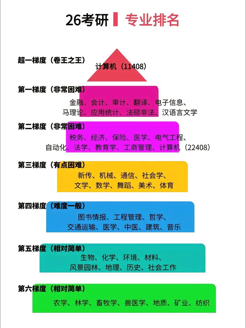 中国政法大学考研难度(中国政法大学考研难度大吗)